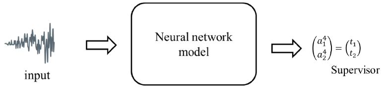 Neural Network 2