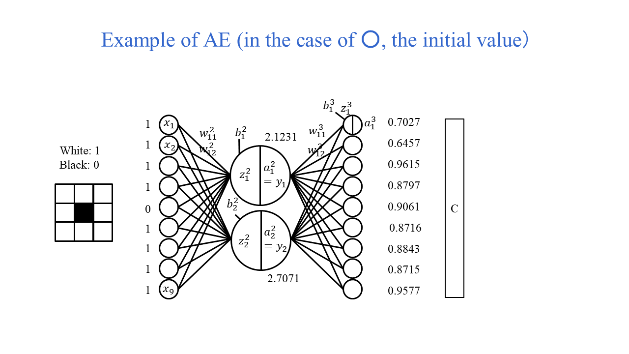 flowchart