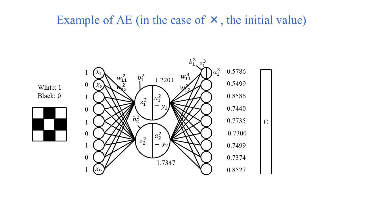 flowchart