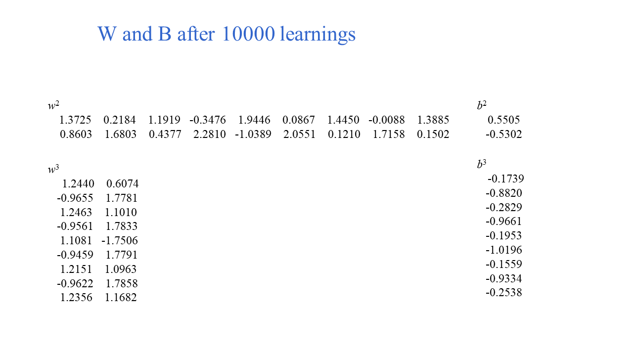 flowchart