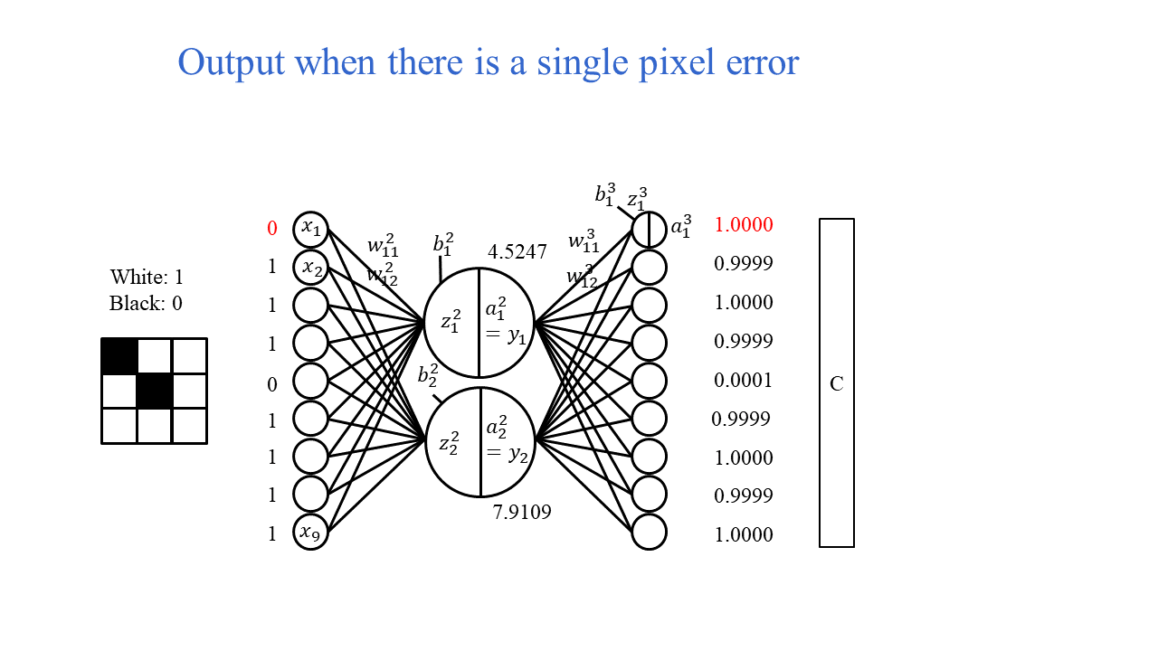 flowchart