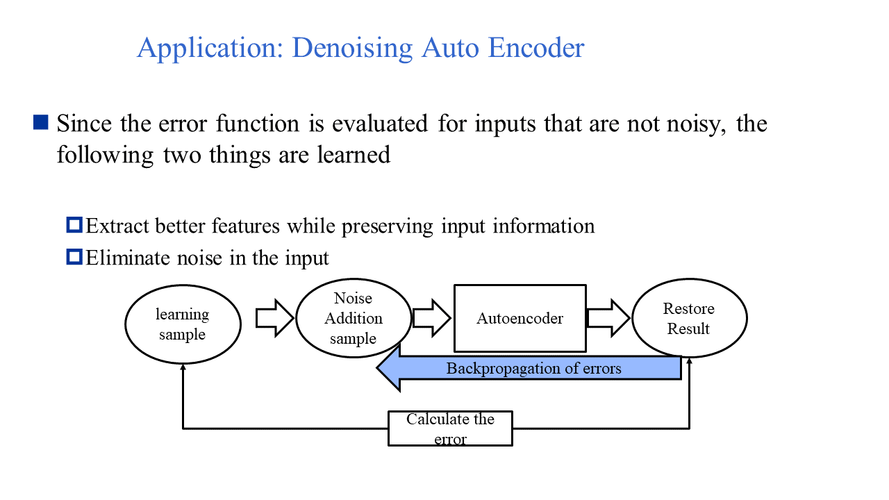 flowchart