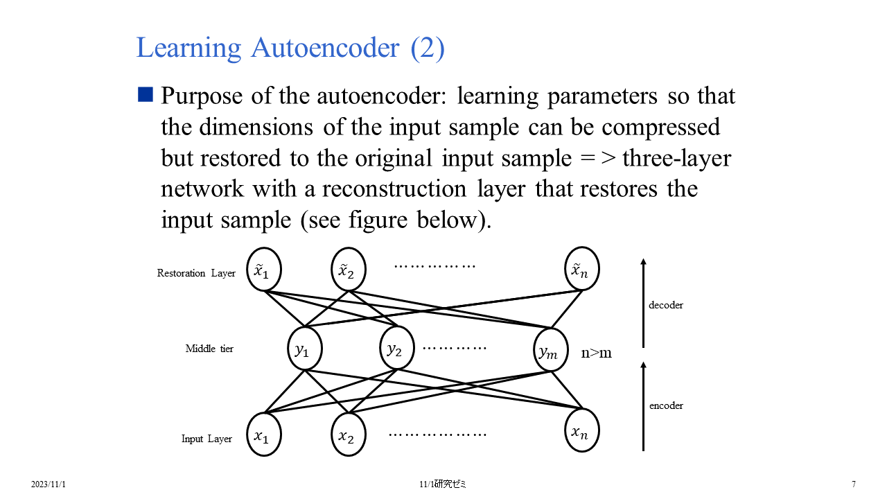 Auto Encoder 1