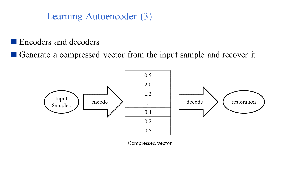 Auto Encoder 1