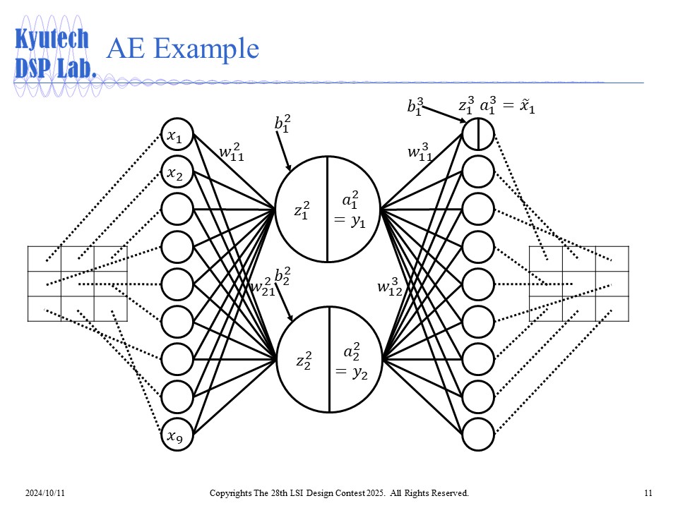 Auto Encoder 1