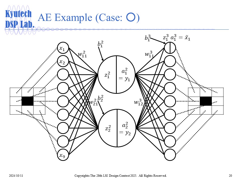 Auto Encoder 1