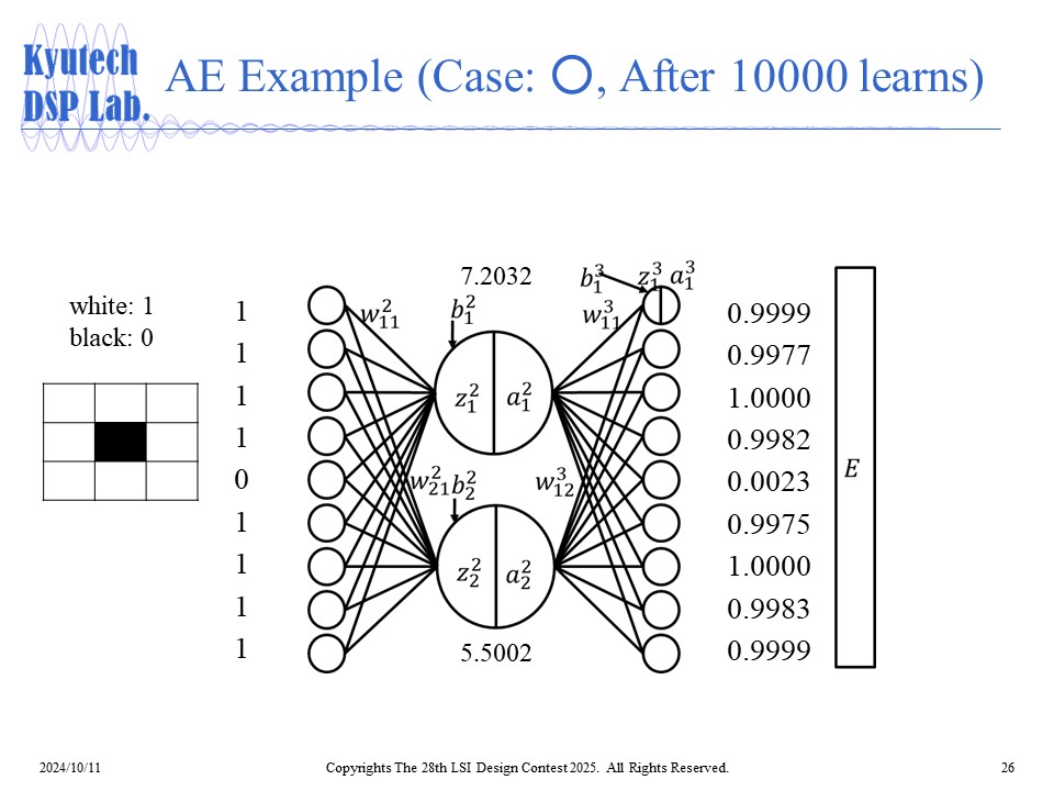 Auto Encoder 1