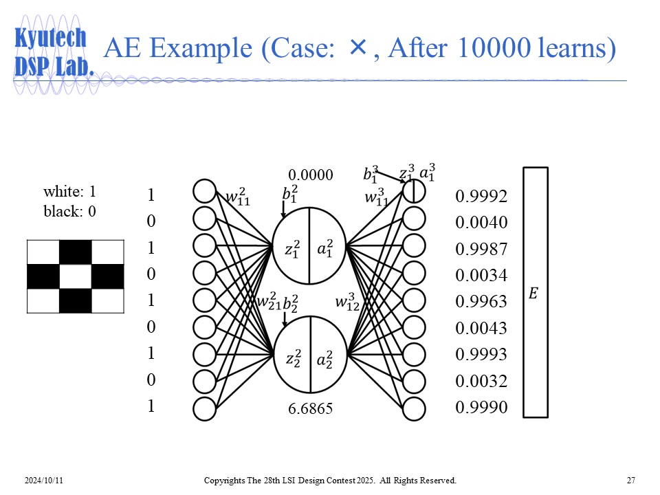 Auto Encoder 1