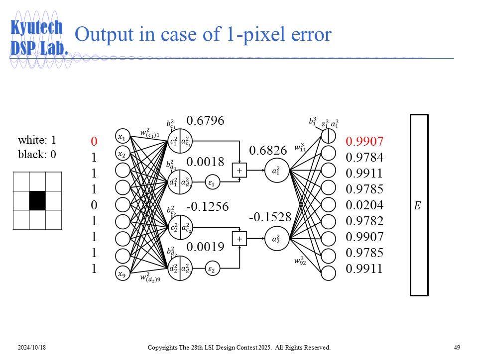 Auto Encoder 1