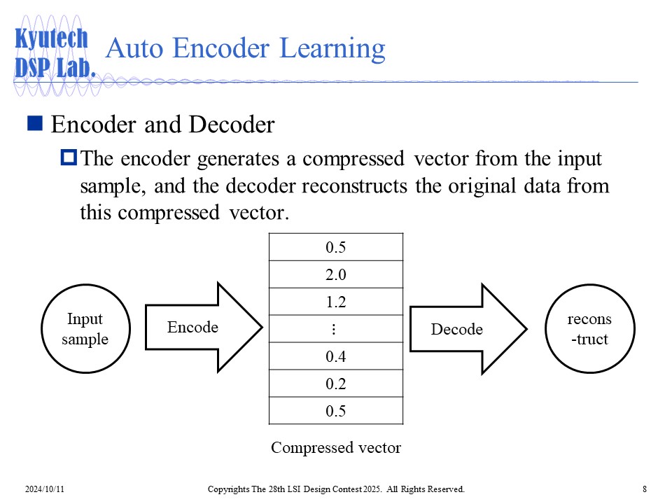 Auto Encoder 1