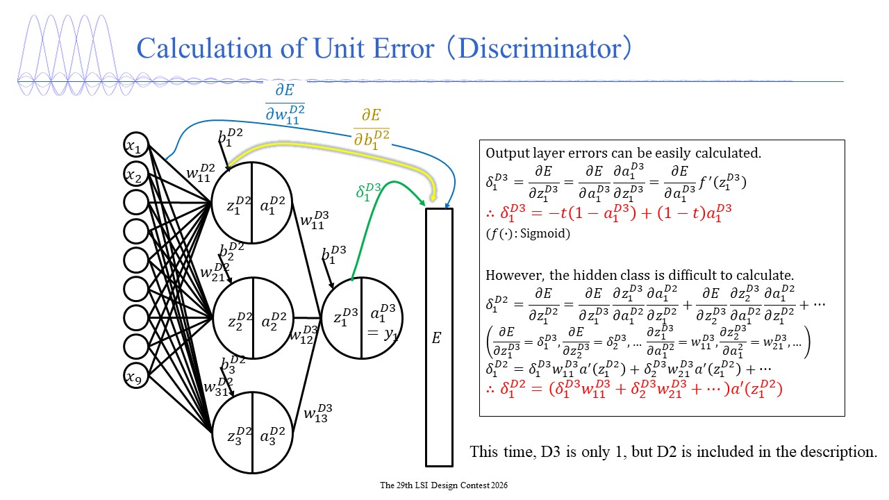 Generative Adversarial Network